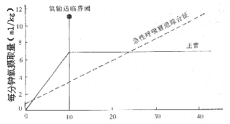 急性呼吸窘迫综合征